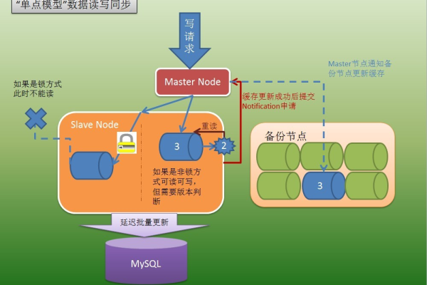 如何理解并应用分布式存储桌面技术？