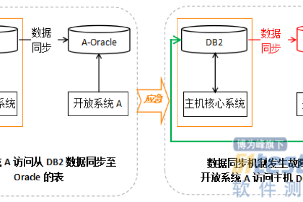 如何进行分布式存储系统的全面测试？