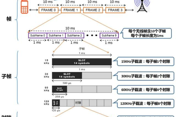 FC网络带宽是什么？如何优化其性能？