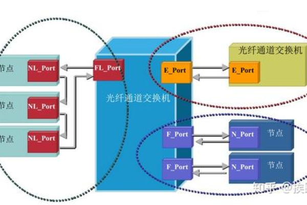 FC网络究竟指的是什么？