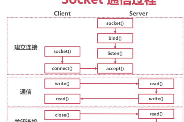 如何通过SockJS实现与CDN的通信？  第1张