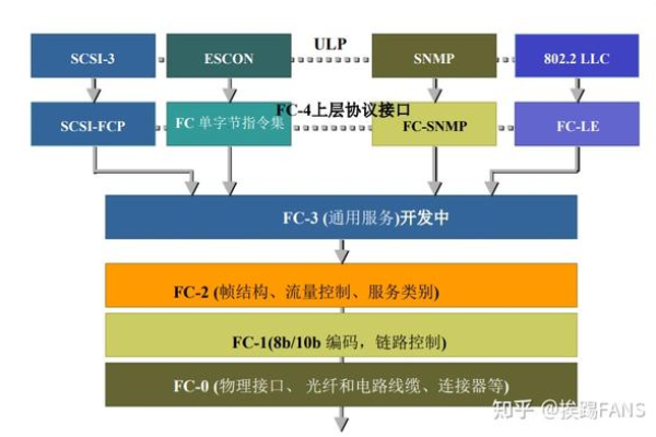 什么是FC网络的基本概念？  第1张