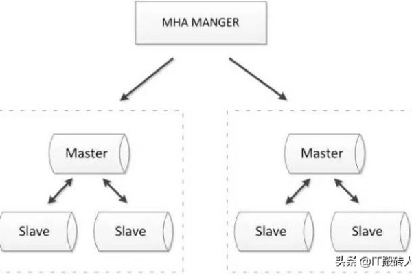 MySQL核心数据库与核心人力之间有何关联？  第1张