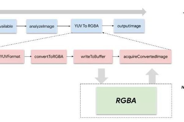 探索Flash AS2 API，功能、用法及应用场景详解