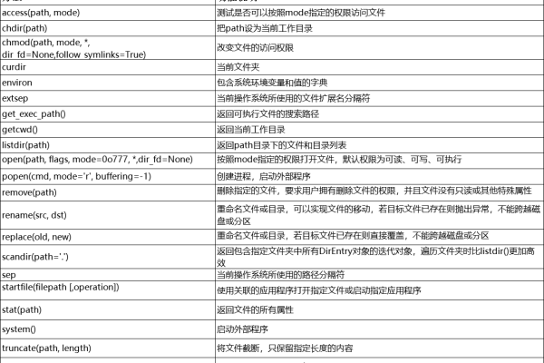 Python文档中有哪些关键信息和最佳实践是开发者必须了解的？