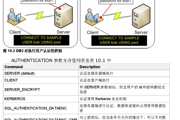 如何配置服务器带外管理口？