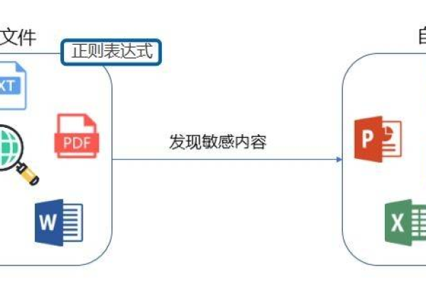 如何进行敏感内容检测与敏感信息识别？  第1张