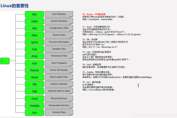 FingerLinux命令是什么？如何使用它？