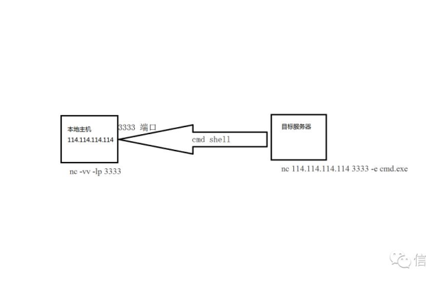 服务器对像图，这是什么？如何解读？