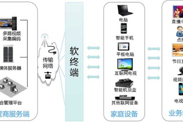 如何优化服务器带宽以提升视频播放体验？