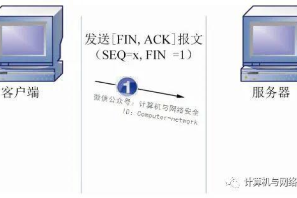 Fast服务器为何会断开链接？  第1张