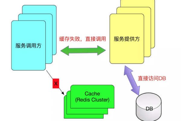 分布式存储系统死机的原因是什么？如何有效应对？  第1张