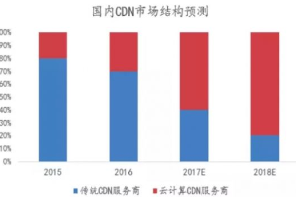 如何进行CDN盈利分析，一篇全面指南  第1张