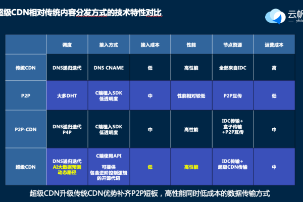 CDN智能驾驶，如何改变我们的网络体验？  第1张