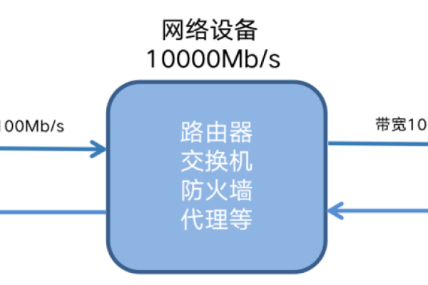 如何使用服务器带宽计算器来优化网络性能？  第1张