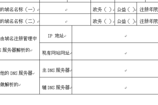 如何填写并提交cn域名注册申请表？