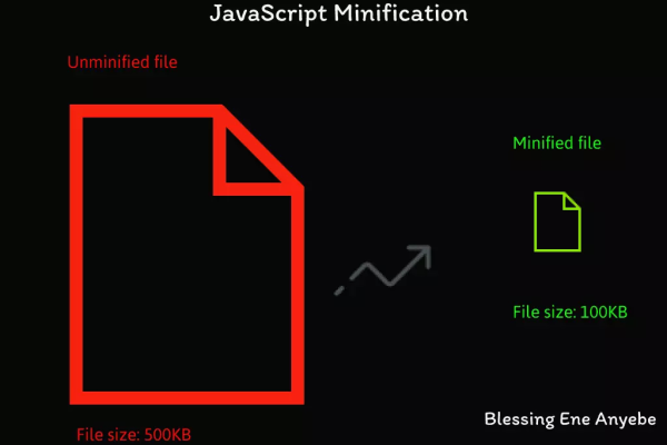 如何解读和优化JavaScript文件中的性能瓶颈？