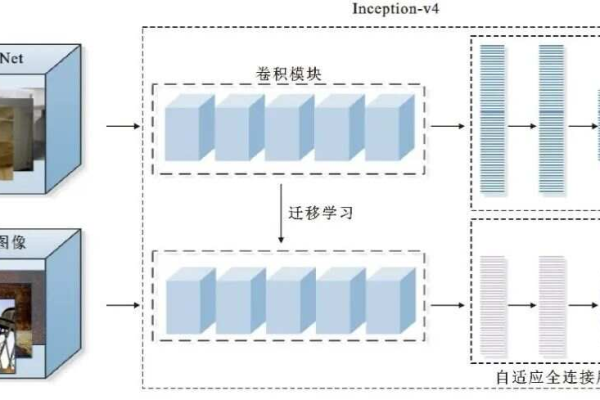 如何利用模式识别与深度学习模型进行有效预测？  第1张