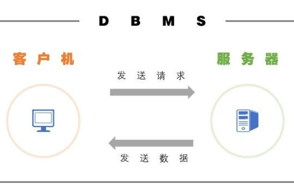 如何理解MOB客户端与服务器之间的交互机制？  第1张