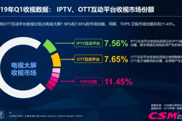 OTT和CDN，这两种技术如何改变我们的媒体消费方式？  第1张