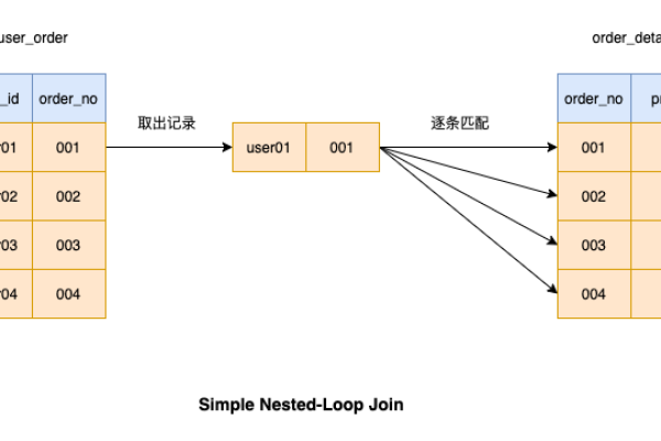 如何实现 MySQL 服务器与客户端之间的分页功能？  第1张