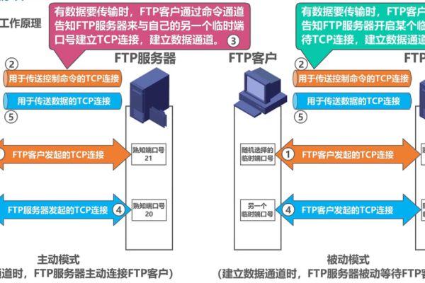 如何通过CDN访问TTF文件？  第1张