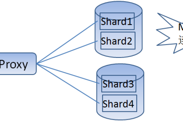 如何理解MySQL的存储方式及连接RDS for MySQL实例的方法？