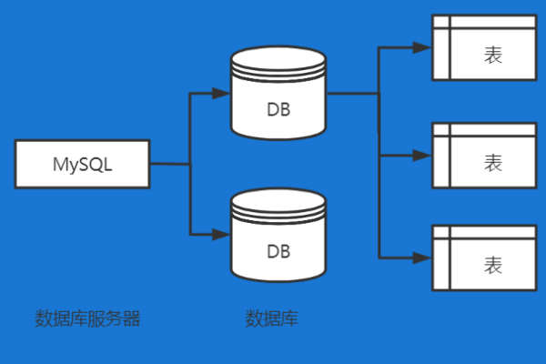 为什么MySQL Server中没有数据库？探讨MySQL数据库的存在与管理  第1张