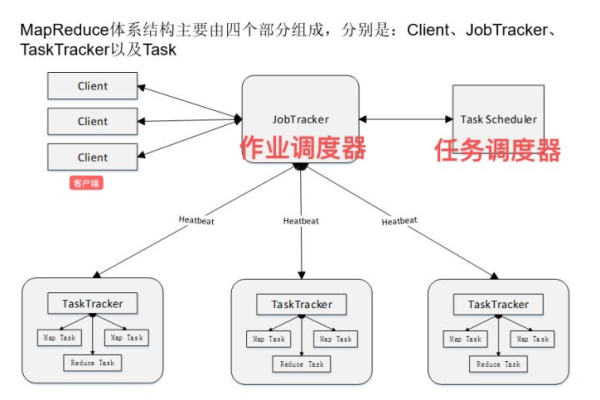 如何在MapReduce中加载词典？  第1张