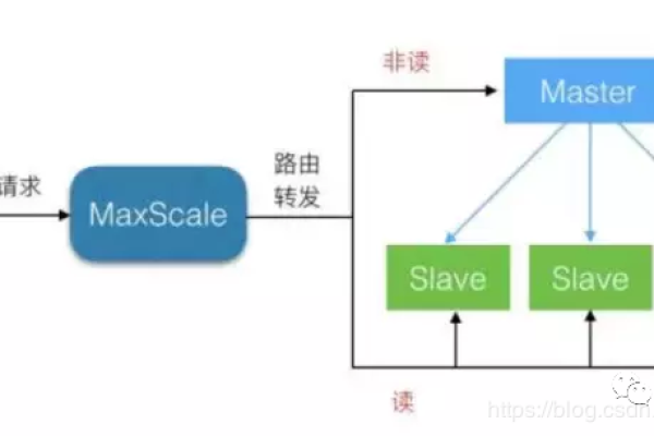 什么是分布式存储翻译？其工作原理和应用场景是什么？