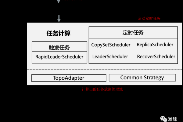 Curve分布式存储系统是如何工作的？