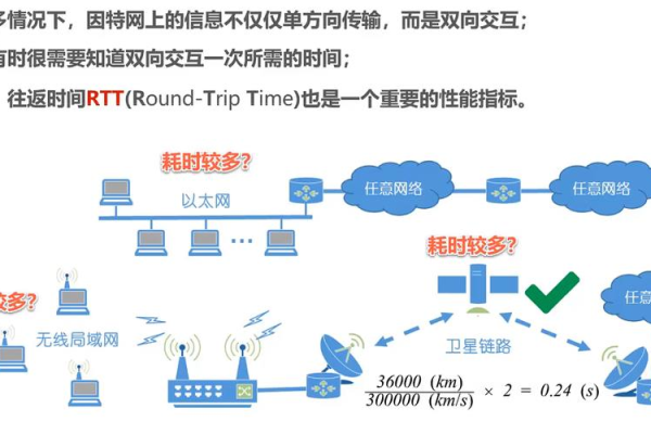 如何准确计算服务器所需的带宽？