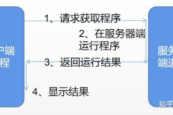 服务器小程序开发，如何高效构建与优化？  第1张