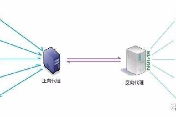 服务器如何支持卫星信号？  第1张