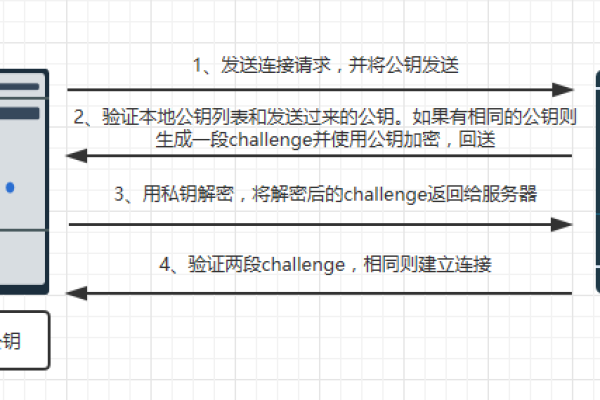 如何制定有效的服务器密码设置原则？