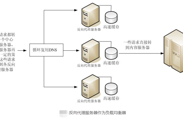 服务器是如何处理图片的？  第1张