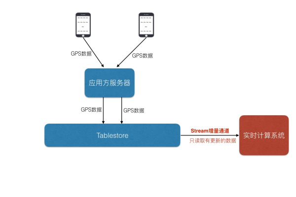 如何制定有效的服务器导出方案？