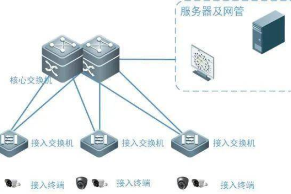 如何解读和优化服务器带外管理拓扑图？  第1张