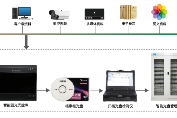 什么是服务器导航光盘？它有哪些用途？