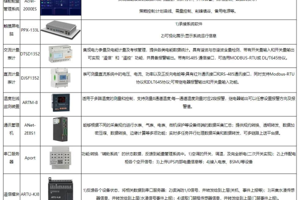 如何制定有效的服务器巡检表以保障系统稳定运行？