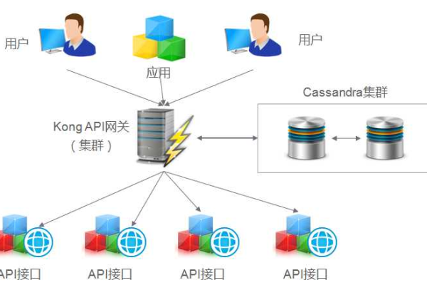 服务器是如何进行对外发包的？