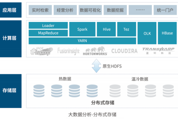 分布式存储在哪些场景下最为适用？  第1张