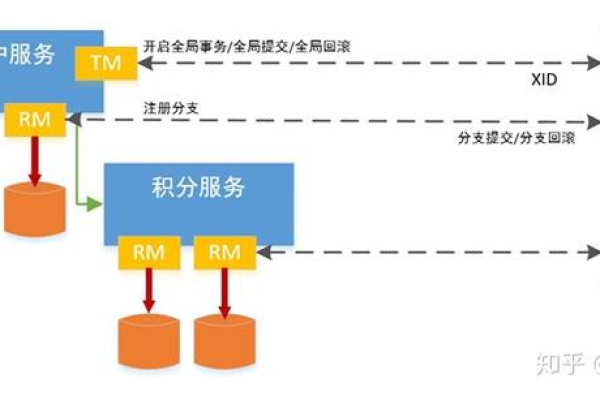 分布式存储系统在一天内是如何运作和归纳的？  第1张