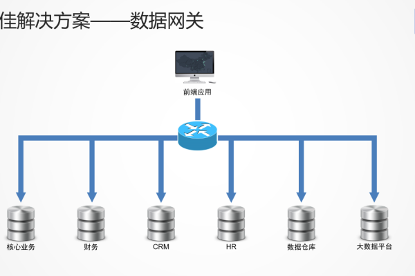 分布式存储网关，它是什么，如何运作，以及它在数据管理中的作用？