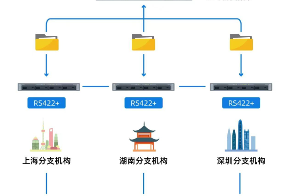 什么是分布式存储网址？其工作原理和应用场景有哪些？