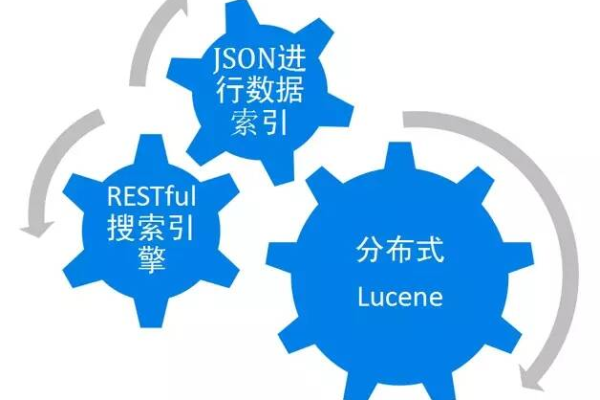 分布式存储为何成为现代数据管理的关键需求？  第1张