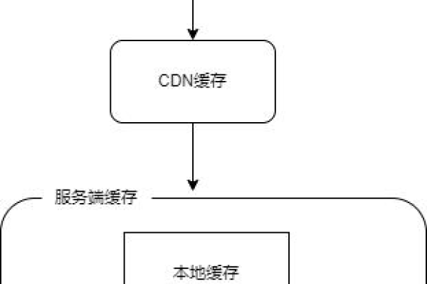 如何理解和应用分布式存储流程图？