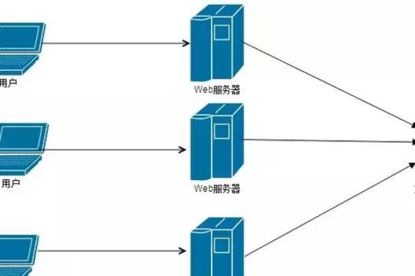 分布式存储网络协议是如何工作的？  第1张