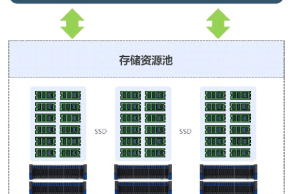 什么是分布式存储解决方案？  第1张