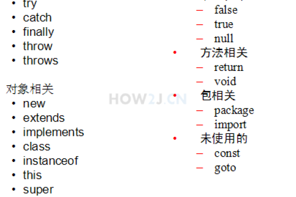 Java中的Field类，如何定义和使用？